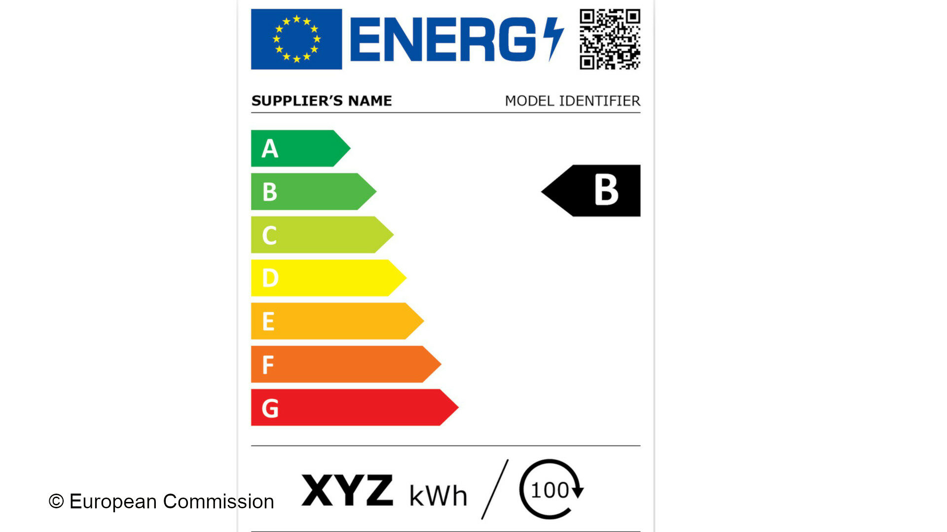 EU-Energielabel